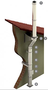 Jeremias System DW- eco