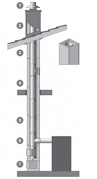 Jeremias Furado - Viereck-Leichtbau-Schornstein F90