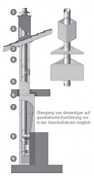 Jeremias Furado - Dreieck-Leichtbau-Schornstein F90